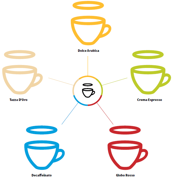 Di Alpino coffee variants