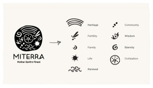 Miterra branding by Sophia Georgopoulou | Boofos