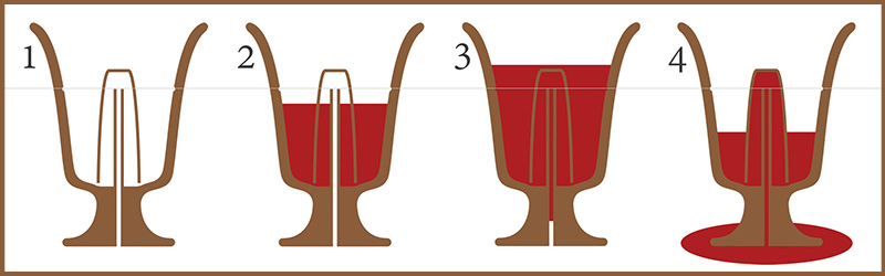 How it works - Pythagorean Cup